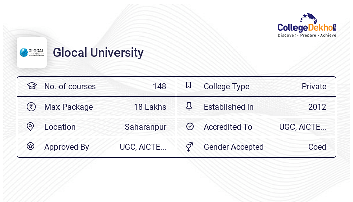 Glocal University Admission 2024 Fees Courses Placement Ranking