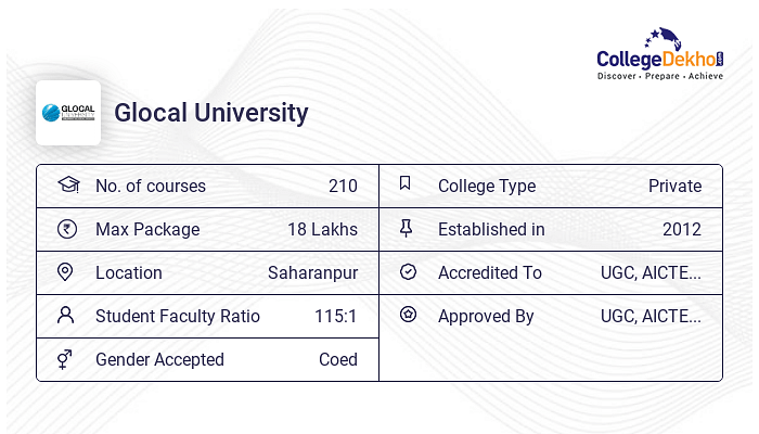 Glocal University Fees Structure Courses List 2024 25 Glocal University Fees Structure Courses List 2024 25