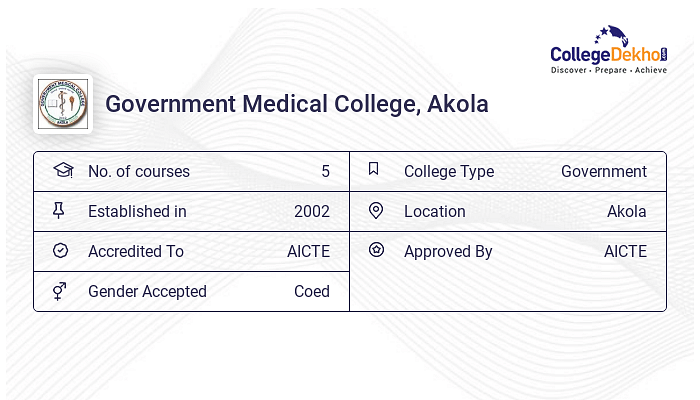 Government Medical College GMCA Akola Admission 2024 Fees