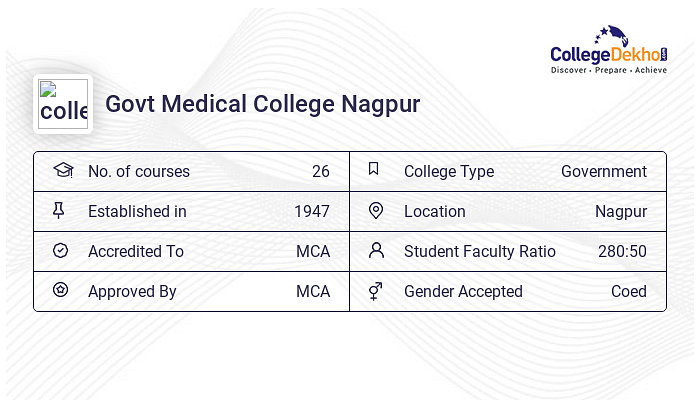 Govt Medical College Nagpur NEET Cut Off 2023, 2022, 2021