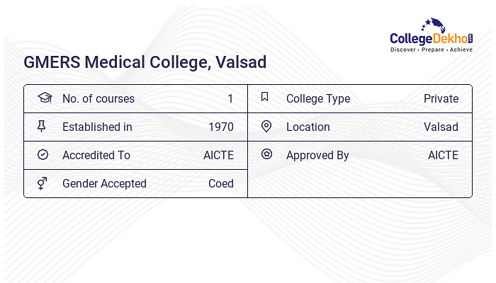 GMERS Medical College GMERSMCV Valsad Cut Off 2024 2023 2022