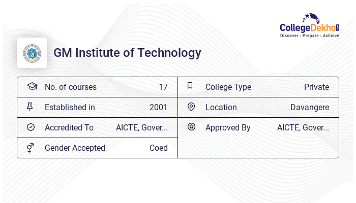 GMIT Davangere Campus Facilities - Hostel Fees, Infrastructure, Address