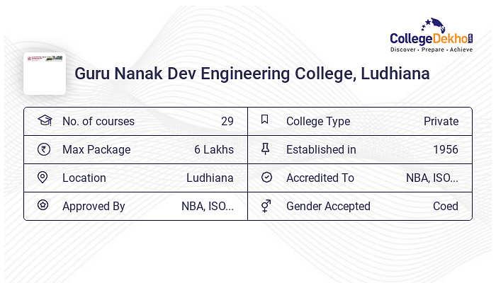 PhD At Guru Nanak Dev Engineering College (GNDEC), Ludhiana : Courses ...