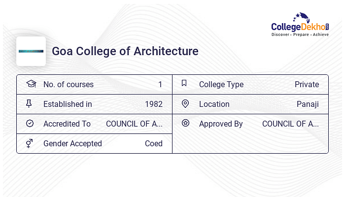 Goa College of Architecture Fees Structure Courses List 2024 25 Goa College of Architecture Fees Structure Courses List 2024 25