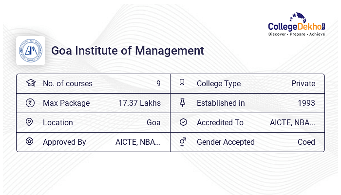 Goa Institute Of Management (GIM) Admissions 2023