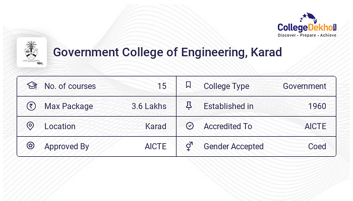 Government College Of Engineering Gcek Karad Fees Structure