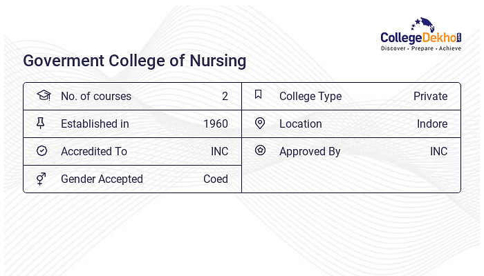 Goverment College of Nursing Admission 2024 - Dates, Form, Online ...