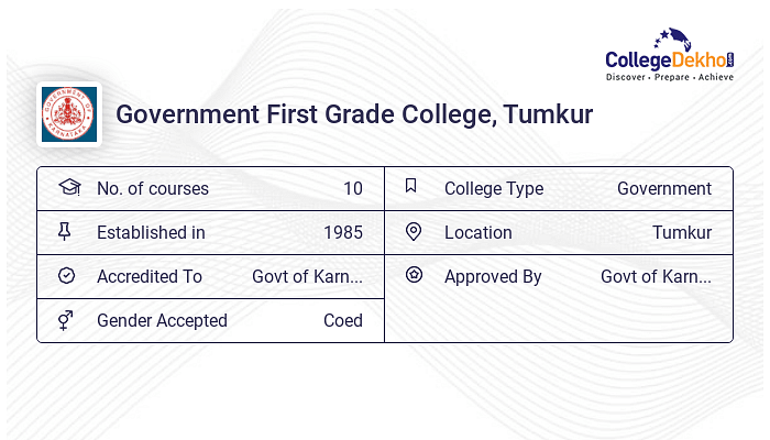 Government First Grade College (GFGC), Tumkur Admission 2024 - Dates ...