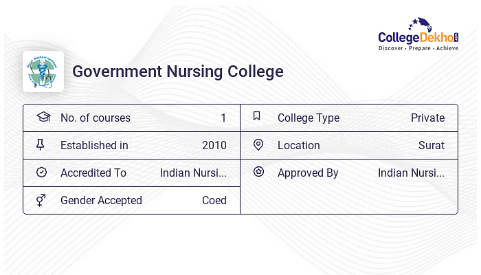 Government Nursing College Admission 2024 Dates Form Online Process   Government Nursing College Sharing Card Y01Q4gM 