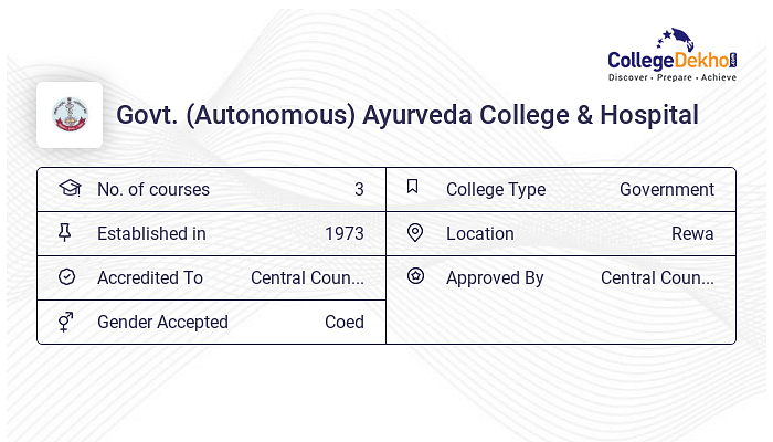 Govt. Autonomous Ayurveda College Hospital Admission 2024