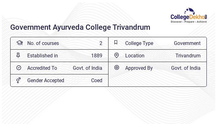 Government Ayurveda College Trivandrum Fees Structure Courses