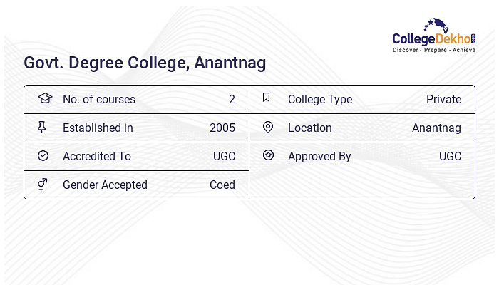 Govt Degree College Anantnag Sharing Card 