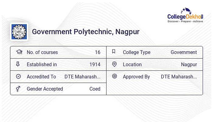 Government Polytechnic Gp Nagpur Admission 2024 Fees Courses Placement Ranking 