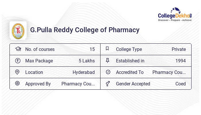 G Pulla Reddy College Of Pharmacy Reviews Rating Student Faculty   Gpulla Reddy College Of Pharmacy Sharing Card 