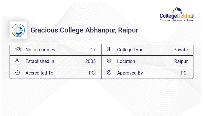 Gracious College Abhanpur, Raipur Fees Structure & Courses List 2024-25