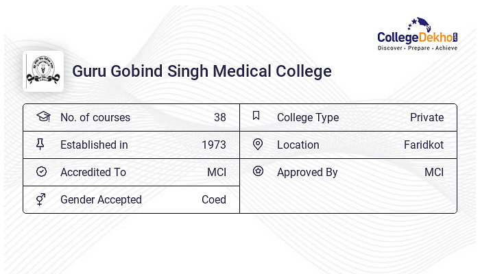 Guru Gobind Singh Medical College Reviews on Campus, Placements, Hostel ...