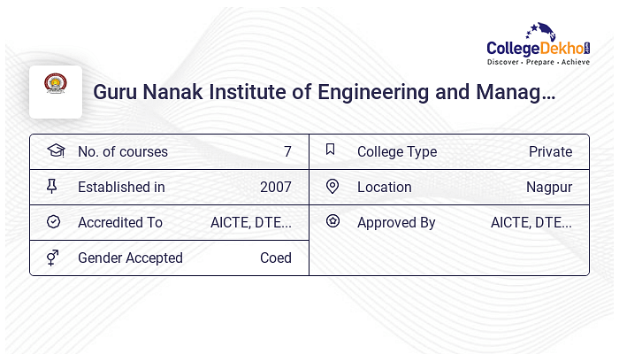 Guru Nanak Institute of Engineering and Management (GNIEM), Nagpur Fees ...