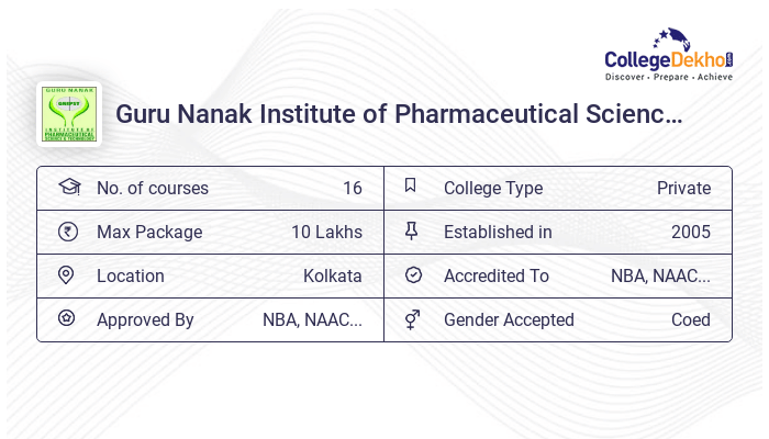 Guru Nanak Institute of Pharmaceutical Science And Technology Fees ...