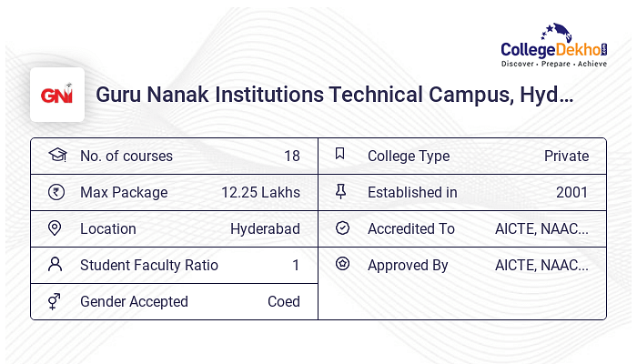 Guru Nanak Institutions Technical Campus, Hyderabad Admission 2024 ...