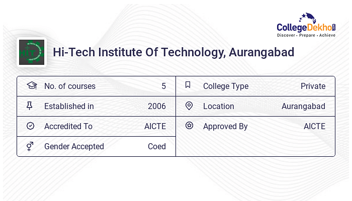 Hi-Tech Institute Of Technology (HIT), Aurangabad Campus Facilities ...