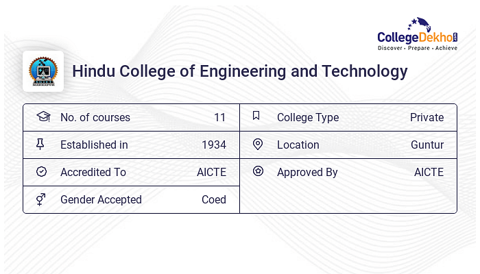 Hindu College, University of Delhi | Non Teaching Portal 2023