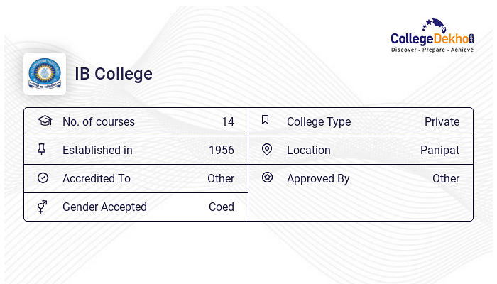 IB College Placements 2023 - Average & Highest Package, Percentage