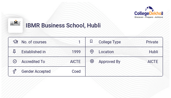 IBMR Business School (IBMR), Hubli Admission 2024 - Dates, Form, Online ...