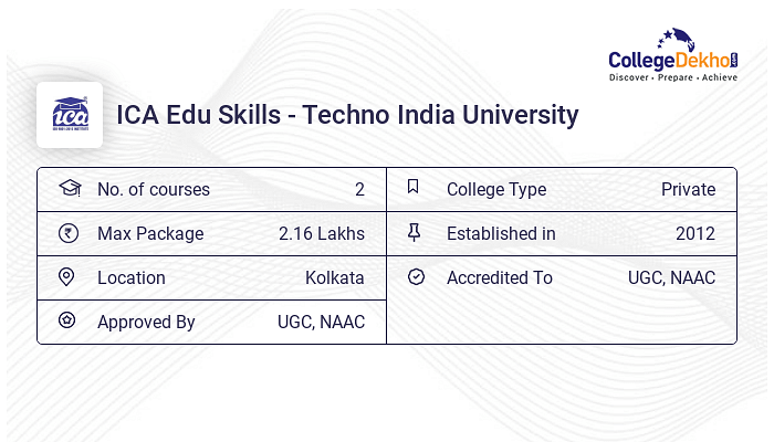 TIU Time Table 2021 | Techno India University UG, PG Sem Date Sheet