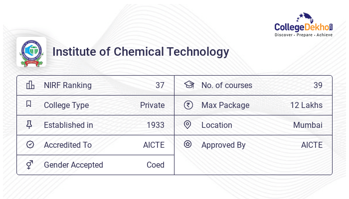 ICT Mumbai Placements 2023 Average Highest Package Percentage
