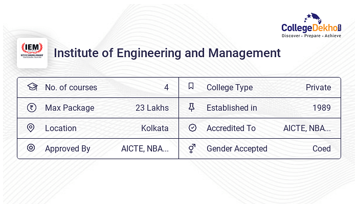 Institute of Engineering and Management IEM Kolkata 2023 Admission Institute of Engineering and Management IEM Kolkata 2023 Admission