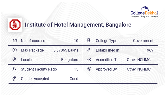 Institute of Hotel Management (IHM) Bangalore Fees Structure Courses