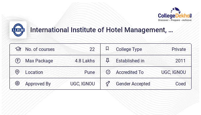 International Institute Of Hotel Management (IIHM), Pune - 2023 ...