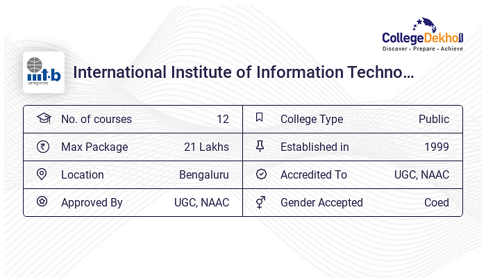 IIIT Bangalore - Admission 2024, Fees, Courses, Placement, Ranking