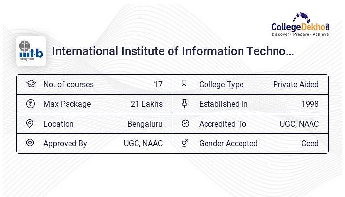 B.Tech+M.Tech At IIIT Bangalore : Courses & Fees 2024