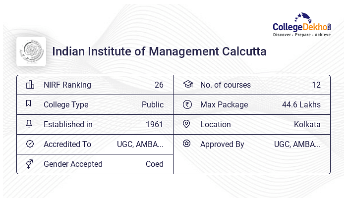 IIM Calcutta MBA: Fees, Admission 2024, Courses, Eligibility, Placements