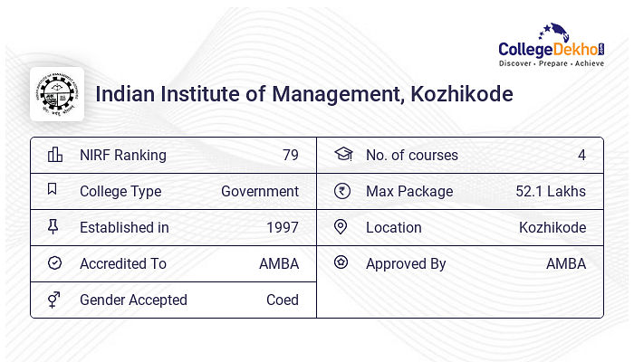 IIM Kozhikode - Fees, Courses, Ranking, Admission 2024, Placements