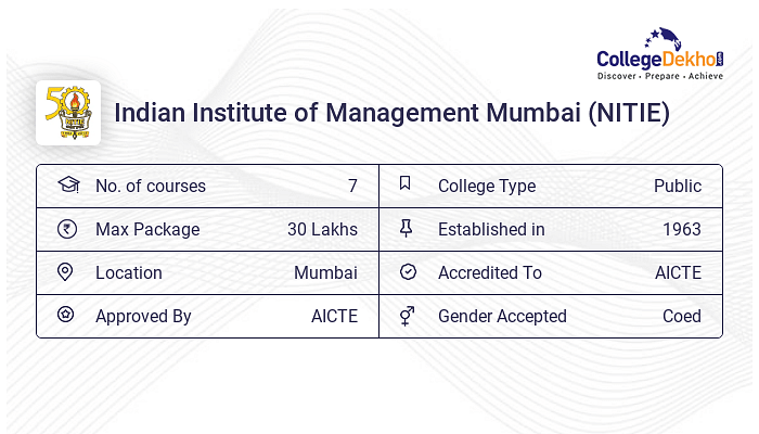 IIM Mumbai Courses & Fees Structure 2023 - PGD, PGPEx, MBA