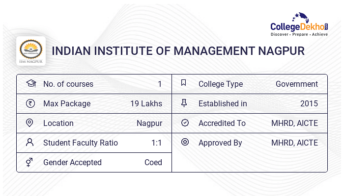 Iim Nagpur Cut Off Courses Admission 2024 Fees Placements Eligibility Rankings 