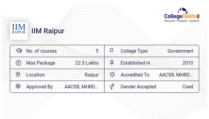 IIM Raipur Courses & Fees Structure 2023 - Collegedekho