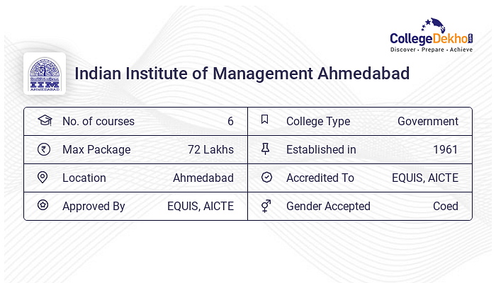 IIM Ahmedabad - Admission 2023, Admit Card, Fees, Courses, Cutoff