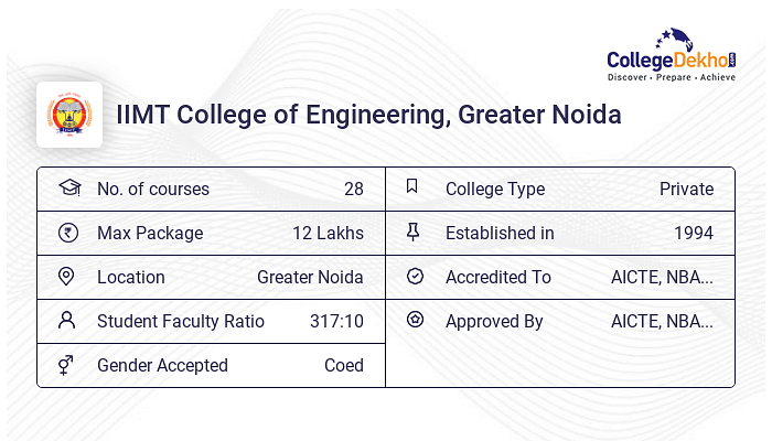 IIMT College of Engineering (IIMT), Greater Noida Admission 2024 ...