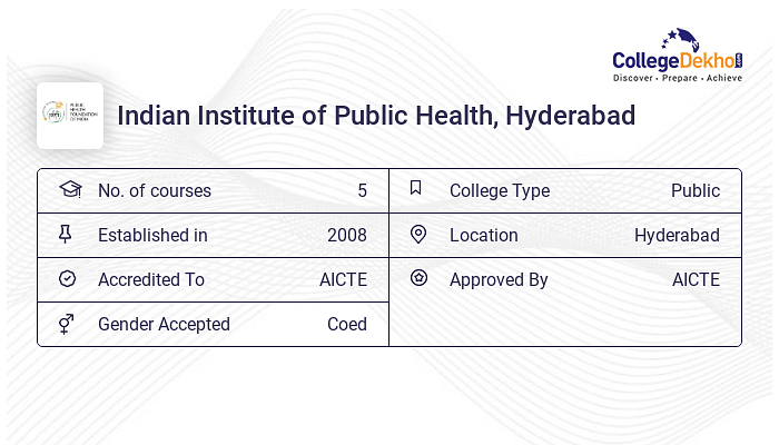 Indian Institute Of Public Health IIPH Hyderabad Admission 2024   Iiph Sharing Card 