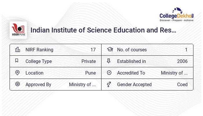 IISER Pune Admission 2024 - Dates, Form, Online Process, Fees