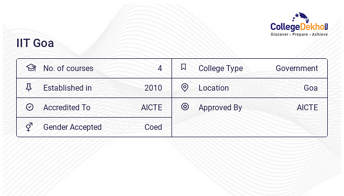 Iit Goa Admission 2024 Fees Courses Placement Ranking