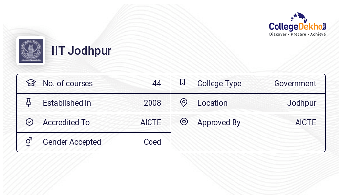 IIT Jodhpur Placements 2023 - Average Package, Highest Package, Top ...