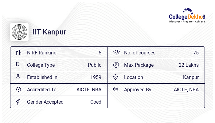 IIT Kanpur: Online Courses, Fees, Working Professionals