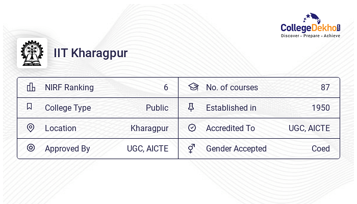 MBA At IIT Kharagpur : Courses & Fees 2024