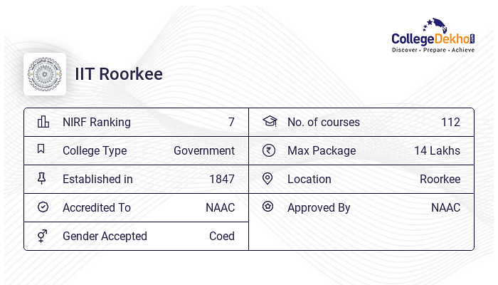 IIT Roorkee Cut Off 2024, 2023, 2022 - Previous Year's Cutoff List