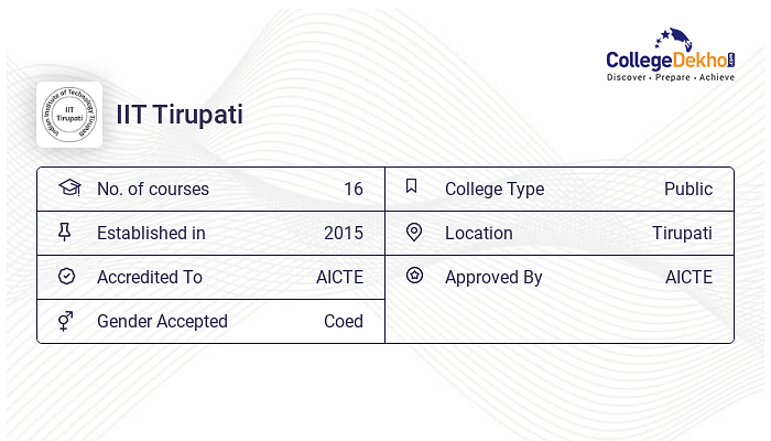 IIT Tirupati Admission 2024 - Dates, Form, Online Process, Fees