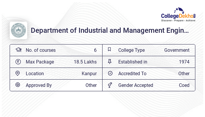 MBA at IIT Kanpur - Industrial and Management Engineering - Placements,  Fees, Admission & Eligibility